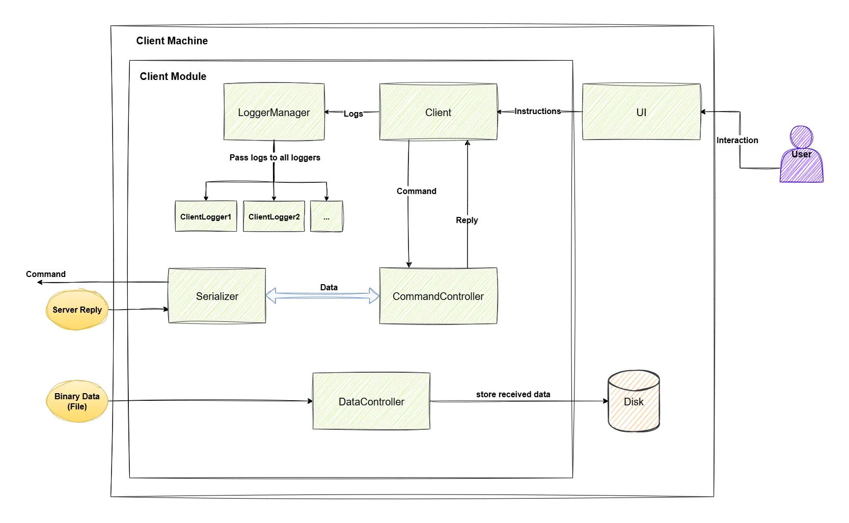 Client Module Architecture